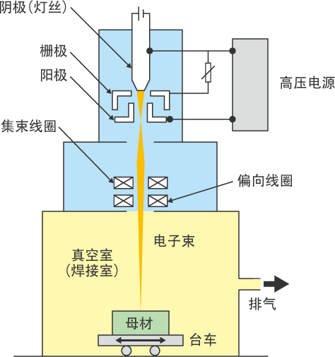 图片[4]-溶接：アーク溶接以外の溶接-大連富泓機械有限公司