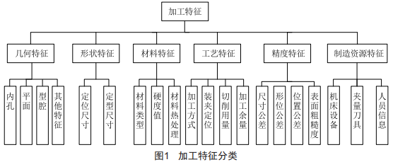 代表的なフライス部品の加工特性の解析-大連富泓機械有限公司