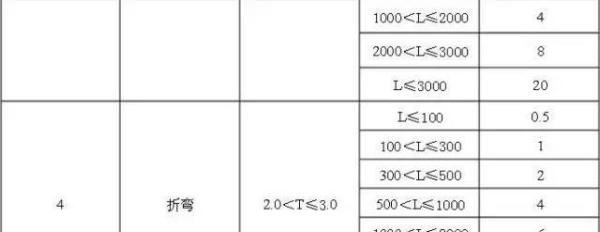 钣金报价指南_铆焊拼装报价包含哪些项目_材料费加工费表面处理费