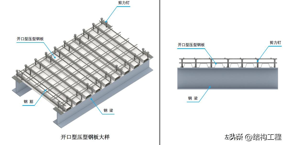钢结构压型钢板楼板设计要点_压型钢板组合楼板施工步骤_钢梁与混凝土连接抗剪栓钉的焊接