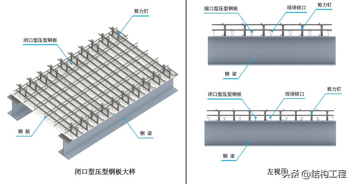 钢结构压型钢板楼板设计要点_钢梁与混凝土连接抗剪栓钉的焊接_压型钢板组合楼板施工步骤