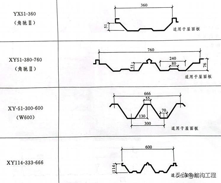 钢结构压型钢板楼板设计要点_压型钢板组合楼板施工步骤_钢梁与混凝土连接抗剪栓钉的焊接