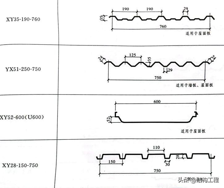 钢梁与混凝土连接抗剪栓钉的焊接_压型钢板组合楼板施工步骤_钢结构压型钢板楼板设计要点
