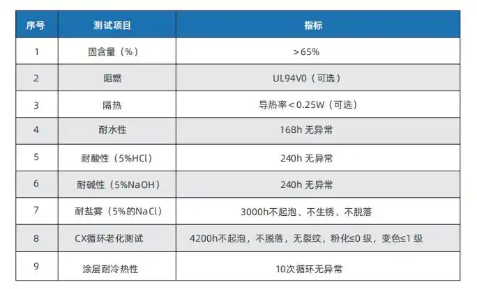 有机硅渔船防腐涂料_船舶铆焊件的海洋环境防腐涂装_海洋环境腐蚀机制