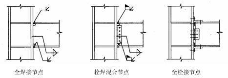 鉄骨構造における梁と柱のいくつかの一般的な剛結合形式-大連富泓機械有限公司