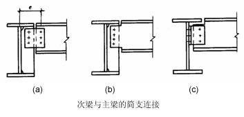 梁与柱刚性连接构造_梁与柱连接节点计算_钢结构夹层新增钢梁与原结构铆焊连接