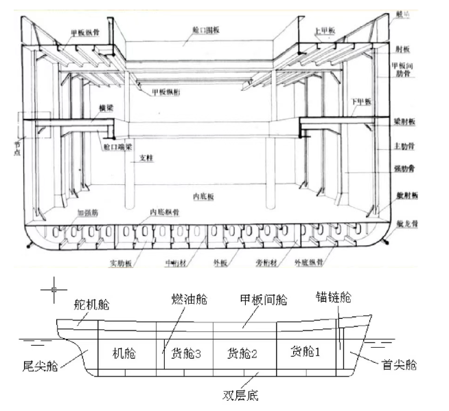 图片[2]-【ポピュラーサイエンス】船の構造の基礎知識-大連富泓機械有限公司