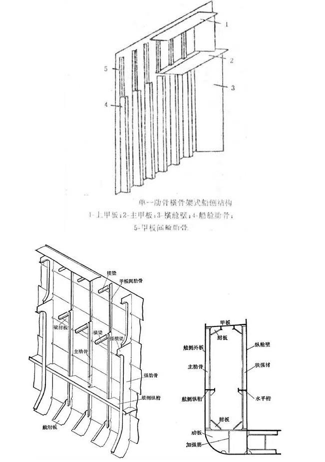 图片[13]-【ポピュラーサイエンス】船の構造の基礎知識-大連富泓機械有限公司
