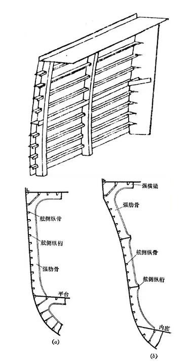 图片[14]-【ポピュラーサイエンス】船の構造の基礎知識-大連富泓機械有限公司