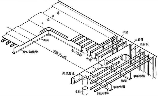 图片[15]-【ポピュラーサイエンス】船の構造の基礎知識-大連富泓機械有限公司