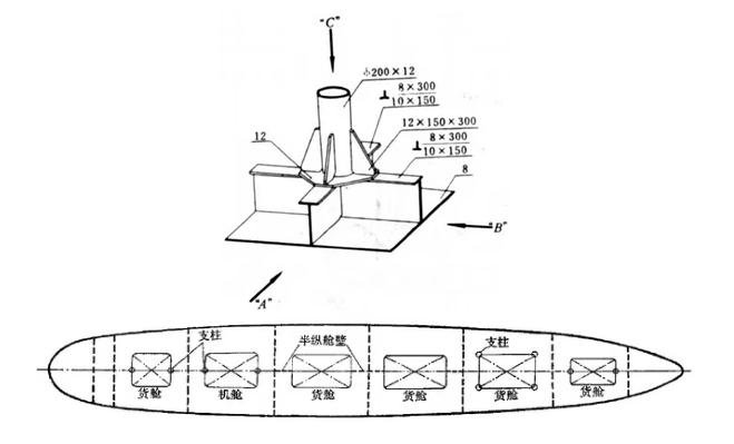 图片[18]-【ポピュラーサイエンス】船の構造の基礎知識-大連富泓機械有限公司