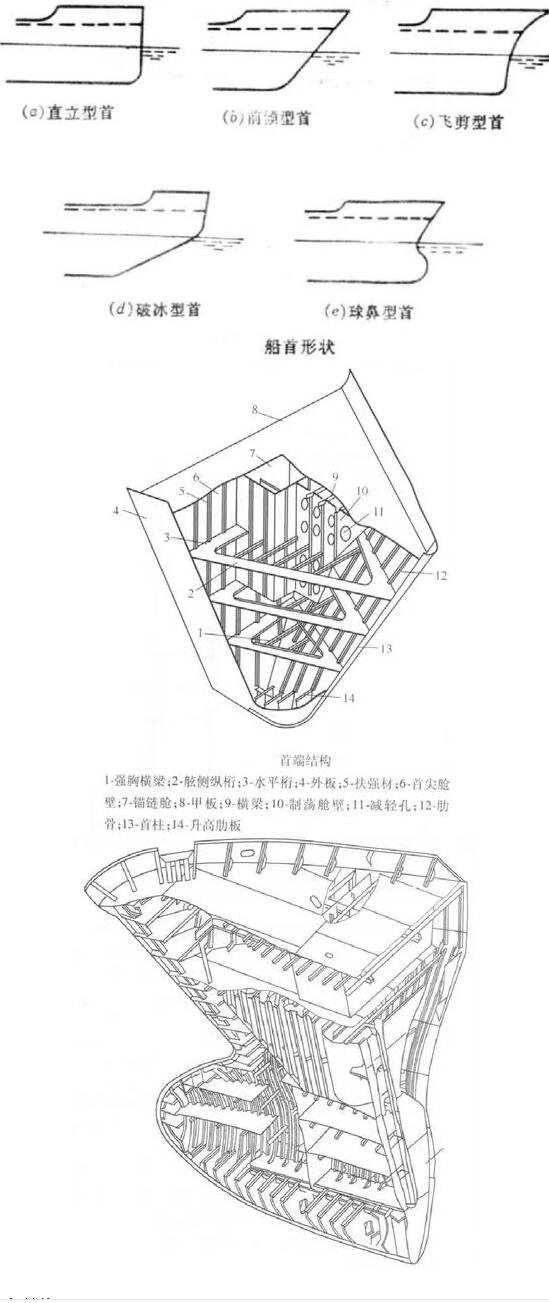 图片[20]-【ポピュラーサイエンス】船の構造の基礎知識-大連富泓機械有限公司