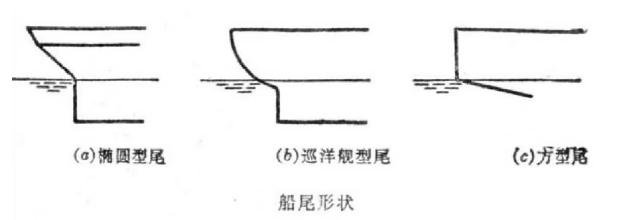 图片[21]-【ポピュラーサイエンス】船の構造の基礎知識-大連富泓機械有限公司