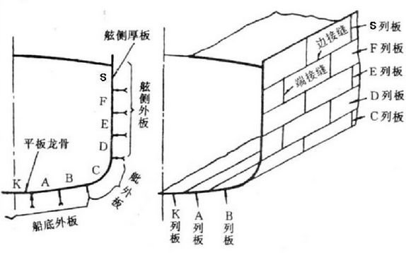 图片[7]-【ポピュラーサイエンス】船の構造の基礎知識-大連富泓機械有限公司