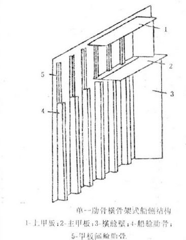 图片[15]-【船舶の知識】船舶の構造に関する基礎知識-大連富泓機械有限公司