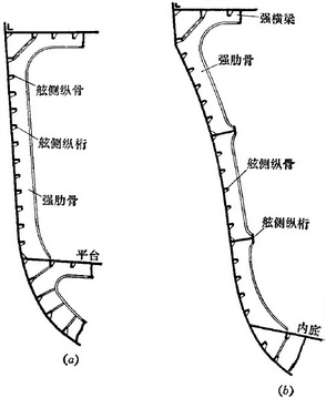 图片[18]-【船舶の知識】船舶の構造に関する基礎知識-大連富泓機械有限公司