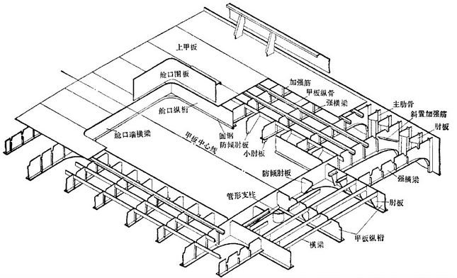 图片[20]-【船舶の知識】船舶の構造に関する基礎知識-大連富泓機械有限公司