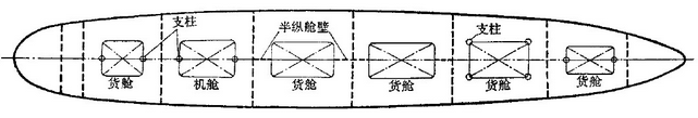 图片[23]-【船舶の知識】船舶の構造に関する基礎知識-大連富泓機械有限公司