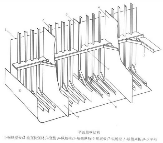 图片[24]-【船舶の知識】船舶の構造に関する基礎知識-大連富泓機械有限公司