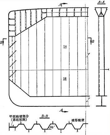 图片[25]-【船舶の知識】船舶の構造に関する基礎知識-大連富泓機械有限公司