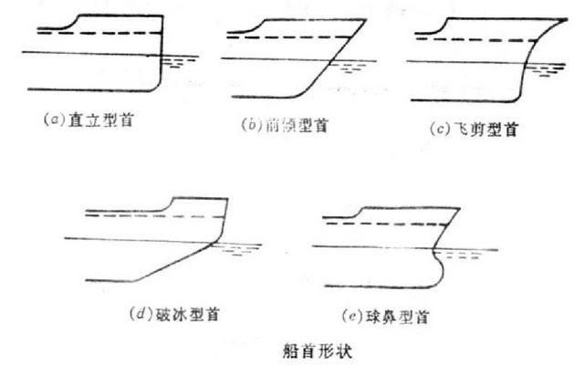图片[26]-【船舶の知識】船舶の構造に関する基礎知識-大連富泓機械有限公司
