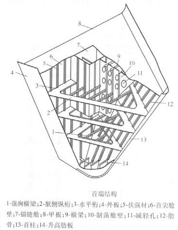 图片[27]-【船舶の知識】船舶の構造に関する基礎知識-大連富泓機械有限公司