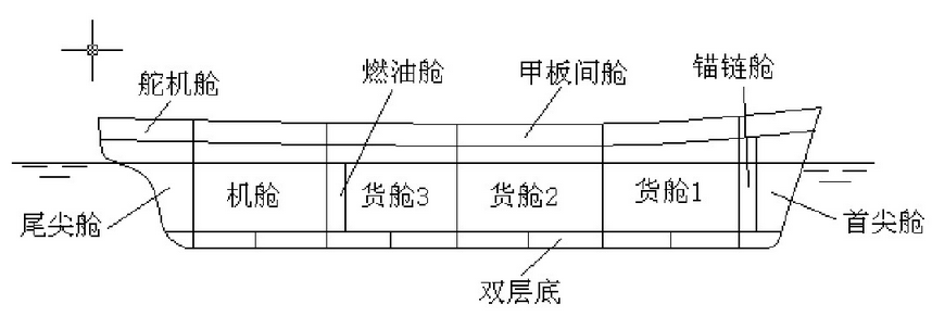 图片[4]-【船舶の知識】船舶の構造に関する基礎知識-大連富泓機械有限公司
