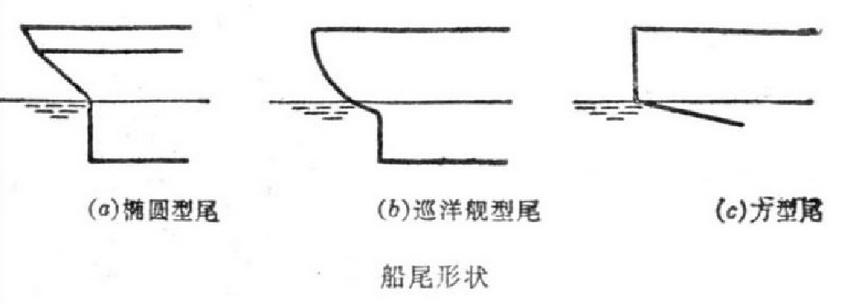 图片[29]-【船舶の知識】船舶の構造に関する基礎知識-大連富泓機械有限公司