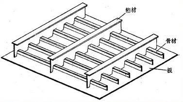 图片[5]-【船舶の知識】船舶の構造に関する基礎知識-大連富泓機械有限公司