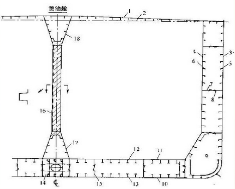 图片[40]-【船舶の知識】船舶の構造に関する基礎知識-大連富泓機械有限公司