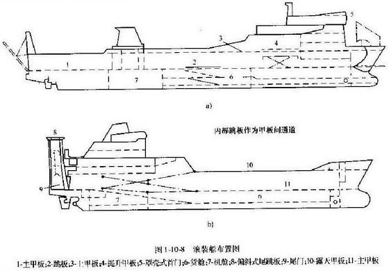 图片[42]-【船舶の知識】船舶の構造に関する基礎知識-大連富泓機械有限公司