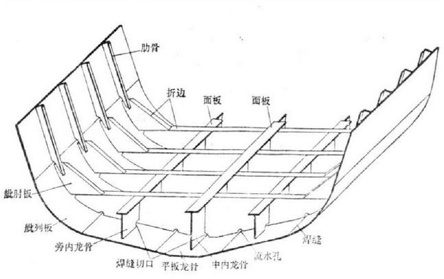 图片[10]-【船舶の知識】船舶の構造に関する基礎知識-大連富泓機械有限公司