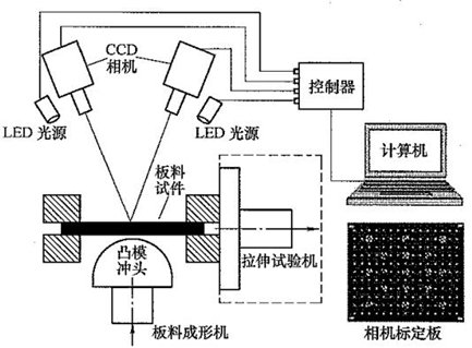 マシンビジョン寸法検査装置とは何ですか?-大連富泓機械有限公司
