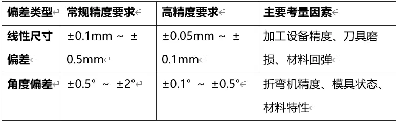 精密钣金加工公差标准_尺寸偏差对装配影响_钣金加工公差标准