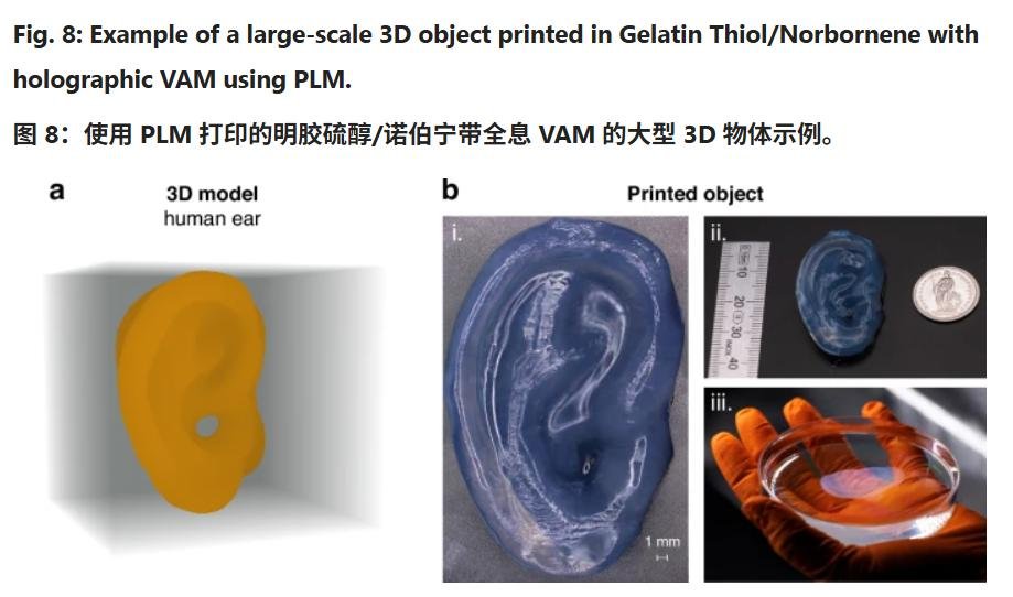 3D プリンティングの輸出は 119% 増加、重ね合わせ効率は 70 倍に増加: どれだけの成長余地があるか-大連富泓機械有限公司