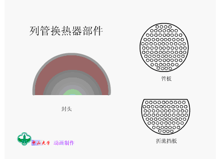 换热器管板与列管的密封焊铆焊_换热器分类_换热器工作原理