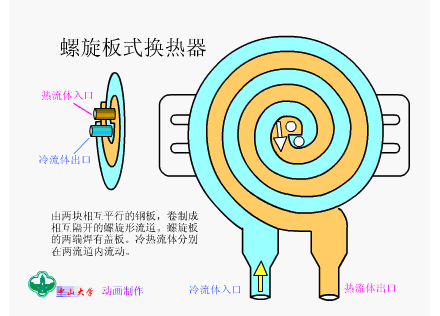 换热器工作原理_换热器管板与列管的密封焊铆焊_换热器分类