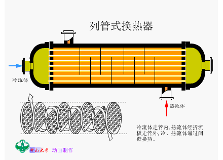 换热器管板与列管的密封焊铆焊_换热器分类_换热器工作原理