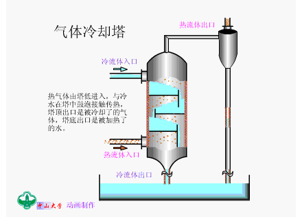 换热器分类_换热器工作原理_换热器管板与列管的密封焊铆焊