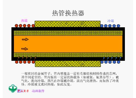 换热器管板与列管的密封焊铆焊_换热器分类_换热器工作原理
