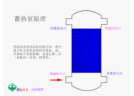 换热器管板与列管的密封焊铆焊_换热器工作原理_换热器分类