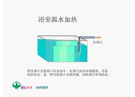 换热器分类_换热器工作原理_换热器管板与列管的密封焊铆焊