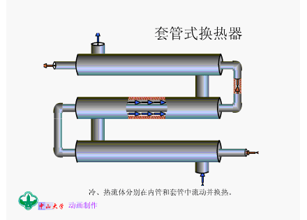 换热器分类_换热器工作原理_换热器管板与列管的密封焊铆焊