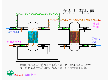 换热器工作原理_换热器管板与列管的密封焊铆焊_换热器分类