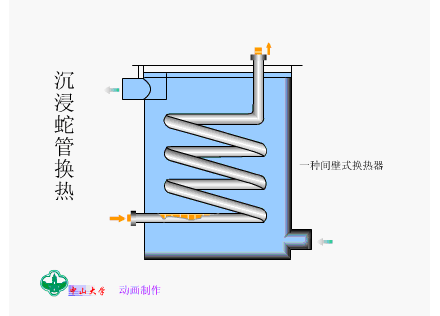 换热器工作原理_换热器分类_换热器管板与列管的密封焊铆焊