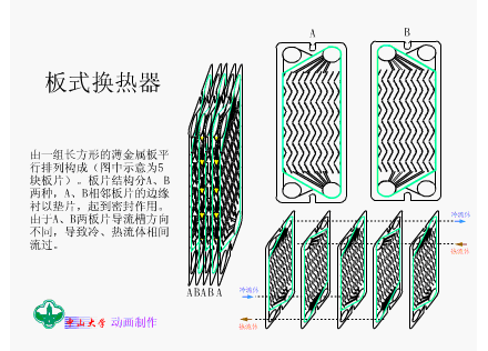 换热器分类_换热器管板与列管的密封焊铆焊_换热器工作原理
