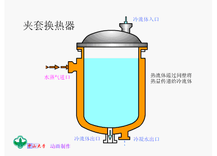 换热器分类_换热器工作原理_换热器管板与列管的密封焊铆焊