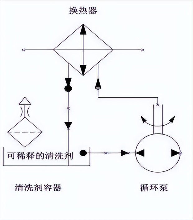 换热器清洗_板式换热器清洗剂_换热器管板与列管的密封焊铆焊