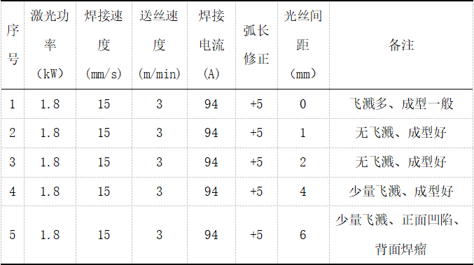 图片[8]-4〜20mmの炭素鋼を片面溶接し、両面に成形します。 Rayco の 10,000 ワット レーザーは、造船業界のコスト削減と効率の向上に役立ちます。-大連富泓機械有限公司