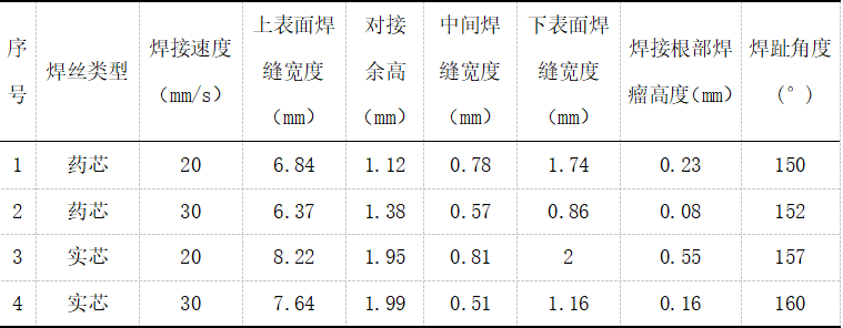 图片[3]-4〜20mmの炭素鋼を片面溶接し、両面に成形します。 Rayco の 10,000 ワット レーザーは、造船業界のコスト削減と効率の向上に役立ちます。-大連富泓機械有限公司